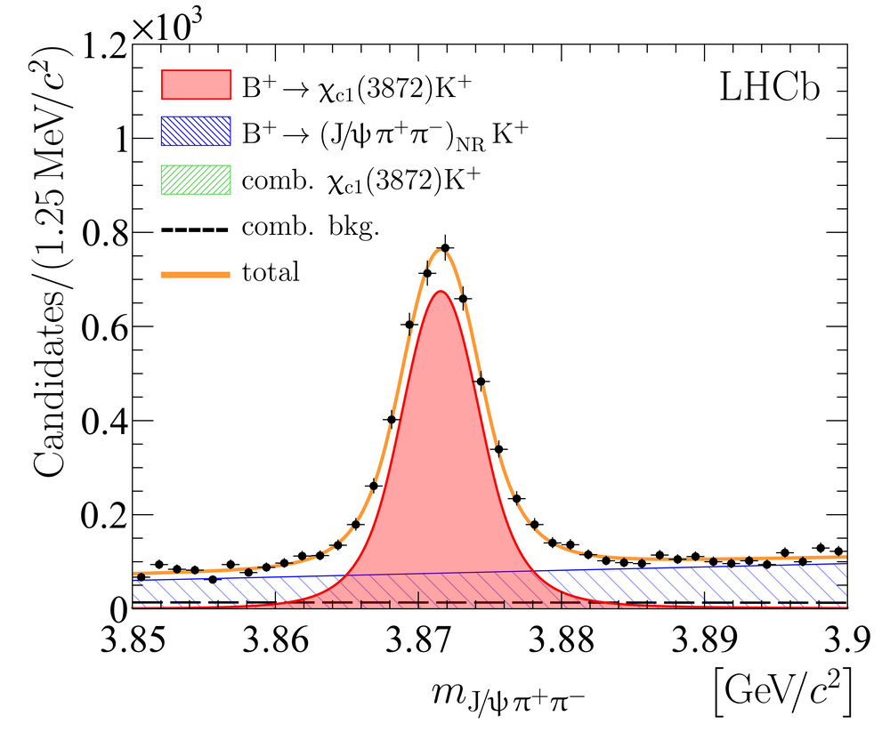 19.05 X3782 в эксперименте LHCb. Иллюстрация LHCb