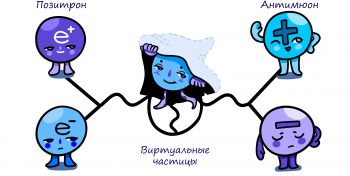  Новый метод вычислений позволит повысить точность экспериментов на электрон-позитронных коллайдерах во всем мире