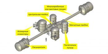 Созданы технические проекты элементов прототипа термоядерного реактора на основе открытой ловушки
