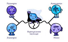  Новый метод вычислений позволит повысить точность экспериментов на электрон-позитронных коллайдерах во всем мире