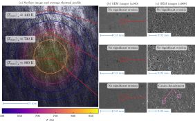 Появился еще один материал-кандидат для покрытия первой стенки будущих термоядерных реакторов 