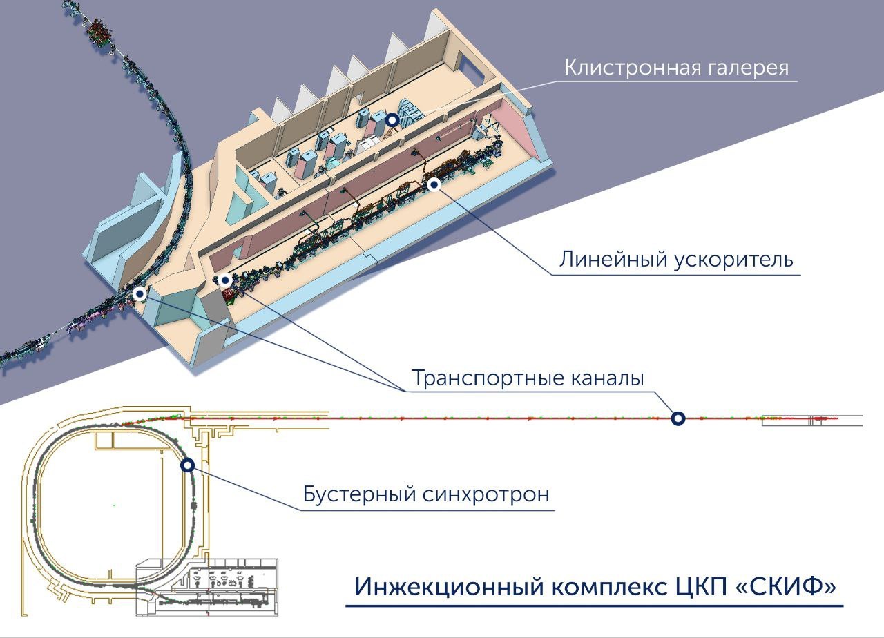 Схема инжекионного комплекса