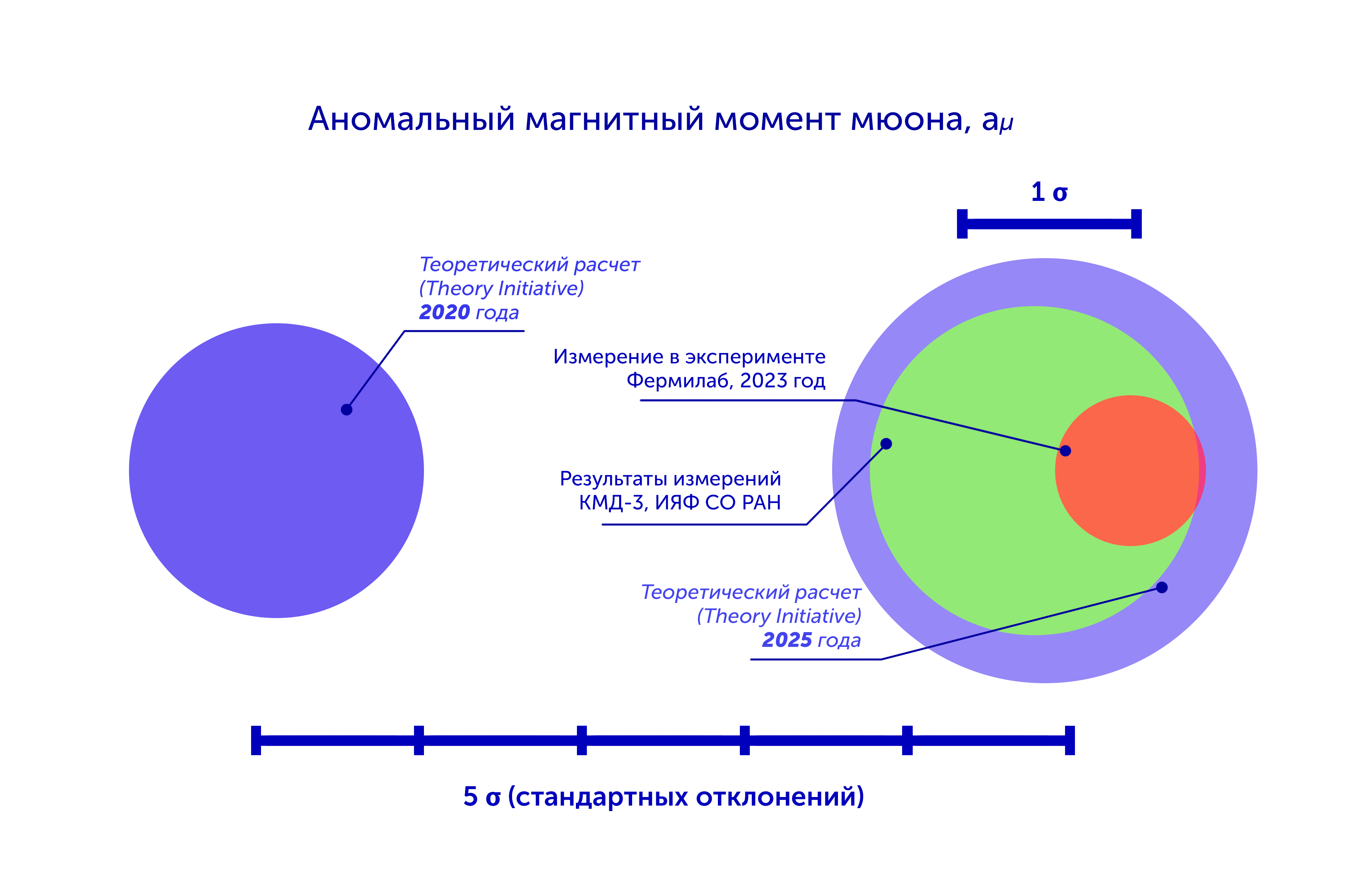 готово