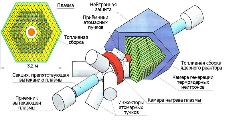 схема гибридного реактора 2