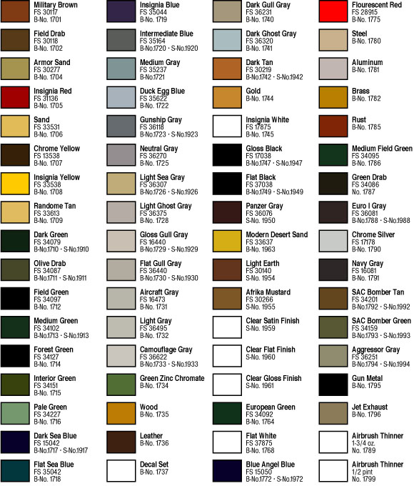 The Model Master Color Charts!